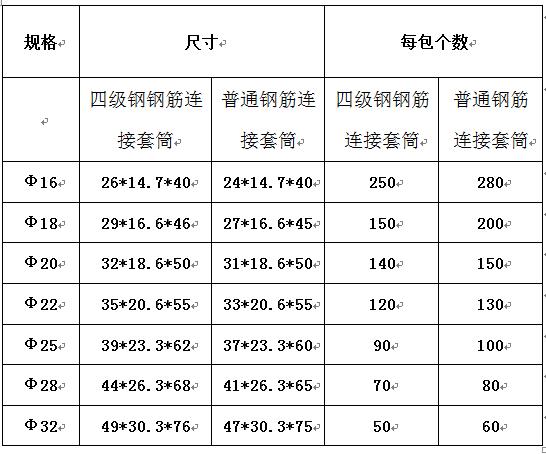 鋼筋套筒BB5與BB4的區別